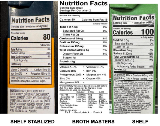 Bone Broth Labels: Why Calcium, Bioavailability, and Nutrition Facts Matter More Than Marketing